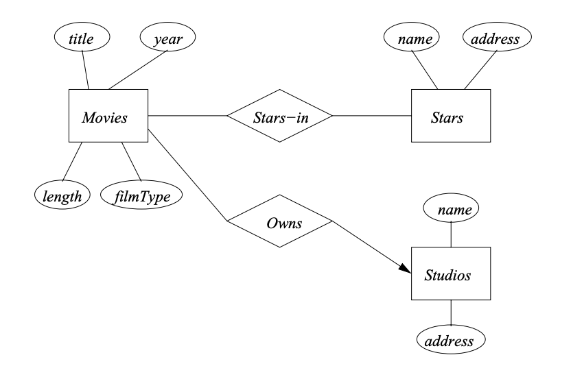 er_diagram_eg2